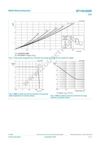 BT148-600R Datasheet Page 4