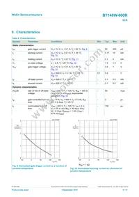 BT148W-600R Datasheet Page 8