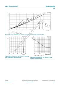 BT150-500R Datasheet Page 4