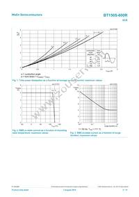 BT150S-600R Datasheet Page 4