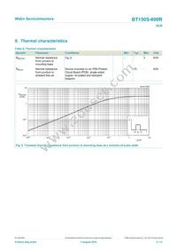 BT150S-600R Datasheet Page 6