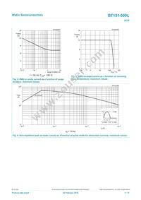 BT151-500L Datasheet Page 4