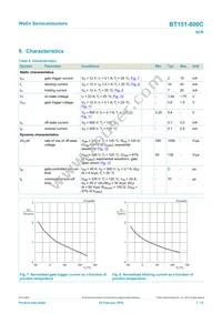 BT151-800C Datasheet Page 7