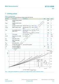 BT151-800R Datasheet Page 3