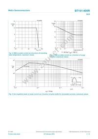 BT151-800R Datasheet Page 4