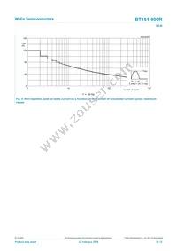 BT151-800R Datasheet Page 5