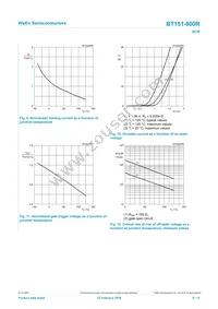 BT151-800R Datasheet Page 8