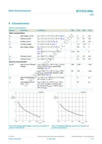 BT151S-500L Datasheet Page 7