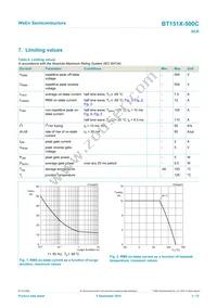 BT151X-500C Datasheet Page 3
