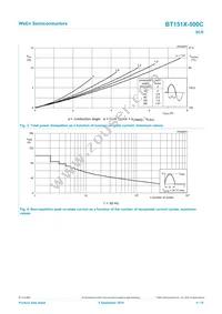 BT151X-500C Datasheet Page 4