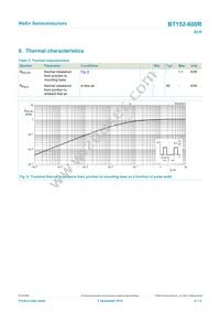 BT152-600R Datasheet Page 6