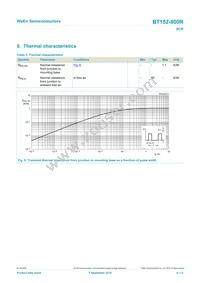 BT152-800R Datasheet Page 6