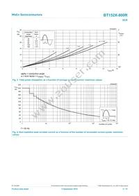 BT152X-800R Datasheet Page 4