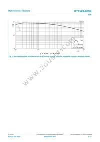 BT152X-800R Datasheet Page 5