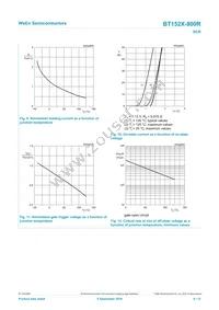 BT152X-800R Datasheet Page 8