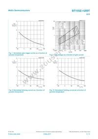 BT155Z-1200TQ Datasheet Page 8