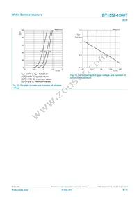 BT155Z-1200TQ Datasheet Page 9