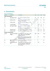 BT168GW Datasheet Page 8
