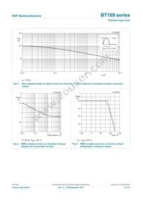 BT169G/DG Datasheet Page 4