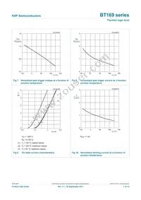 BT169G/DG Datasheet Page 7