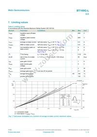 BT169G-LML Datasheet Page 3