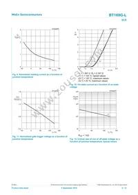 BT169G-LML Datasheet Page 8