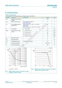 BT236X-600 Datasheet Page 3