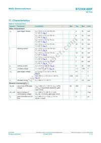 BT236X-600F Datasheet Page 7
