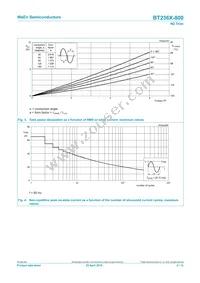 BT236X-800 Datasheet Page 4