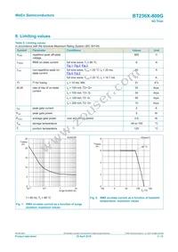 BT236X-800G/L02Q Datasheet Page 3