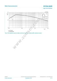 BT258-500R Datasheet Page 5