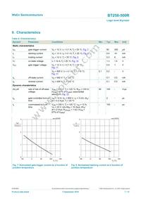 BT258-500R Datasheet Page 7