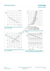 BT258-600R Datasheet Page 8