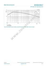 BT258S-800LT Datasheet Page 5