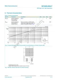 BT258S-800LT Datasheet Page 6