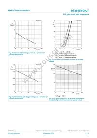 BT258S-800LT Datasheet Page 8