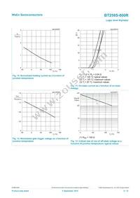 BT258S-800R Datasheet Page 8