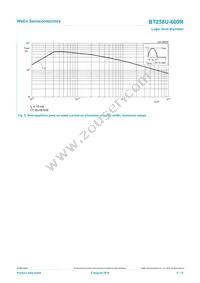 BT258U-600R Datasheet Page 5