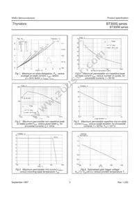 BT300S-600R Datasheet Page 4