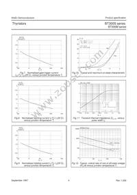 BT300S-600R Datasheet Page 5