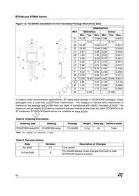 BTA06-400TRG Datasheet Page 6
