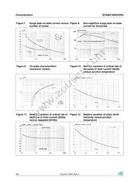 BTA06T-600CWRG Datasheet Page 4