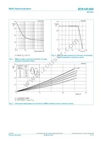 BTA140-600 Datasheet Page 4