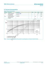 BTA140-600G0Q Datasheet Page 6