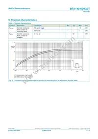 BTA140-600G0TQ Datasheet Page 6