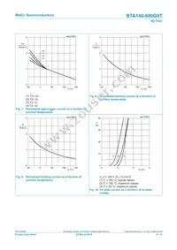 BTA140-600G0TQ Datasheet Page 8