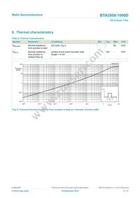 BTA2008-1000D/L0EP Datasheet Page 6