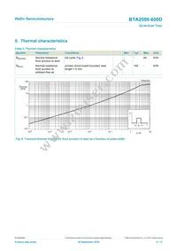 BTA2008-800D Datasheet Page 6