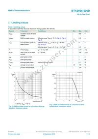 BTA2008W-800D Datasheet Page 3