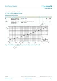 BTA2008W-800D Datasheet Page 6